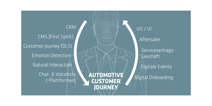 customer journey de automoción