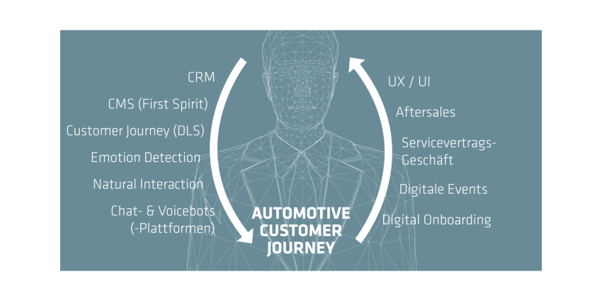 customer journey de automoción
