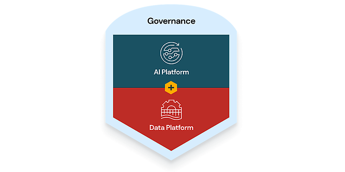 Privado y fuente: Databricks IQ: análisis impulsado por IA para obtener información más rápida sobre los datos | Databricks