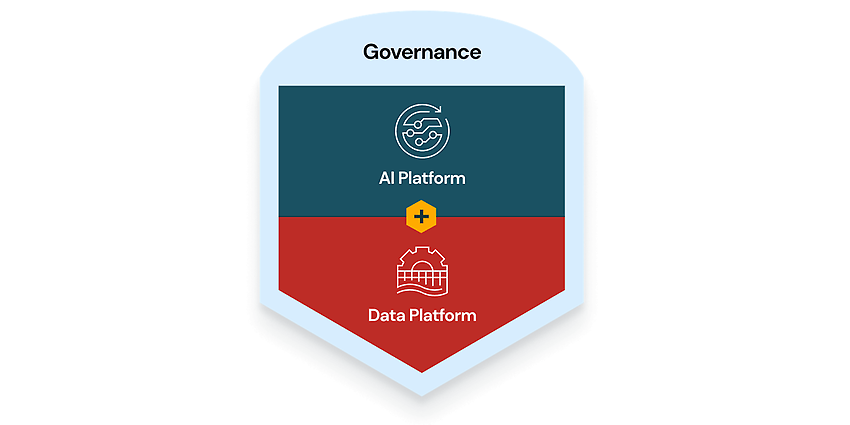 Privado y fuente: Databricks IQ: análisis impulsado por IA para obtener información más rápida sobre los datos | Databricks