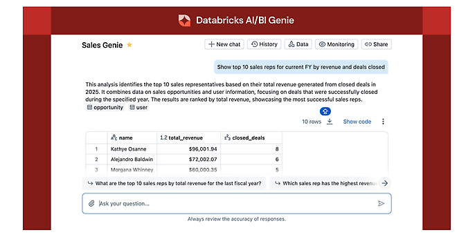 Fuente: Databricks AI/BI Genie, AI/BI Genie | Databricks Blog )
