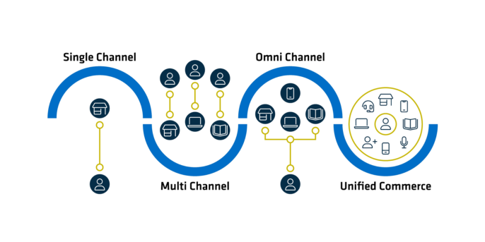 omnichannel