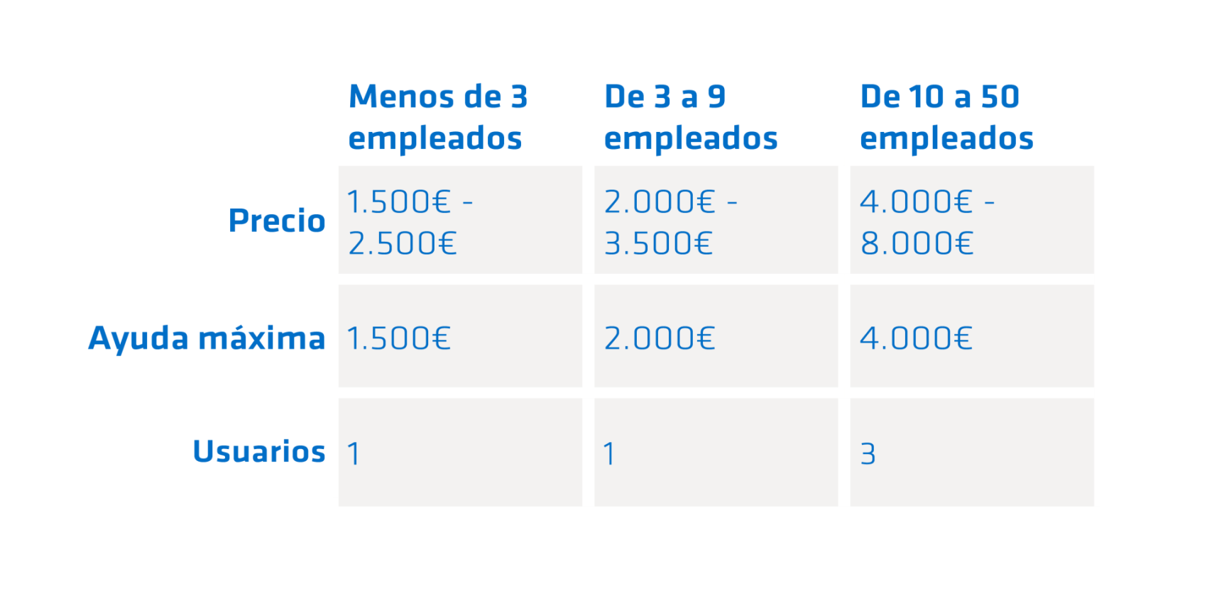 Business Intelligence Business Intelligence