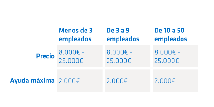 Comercio Electonico