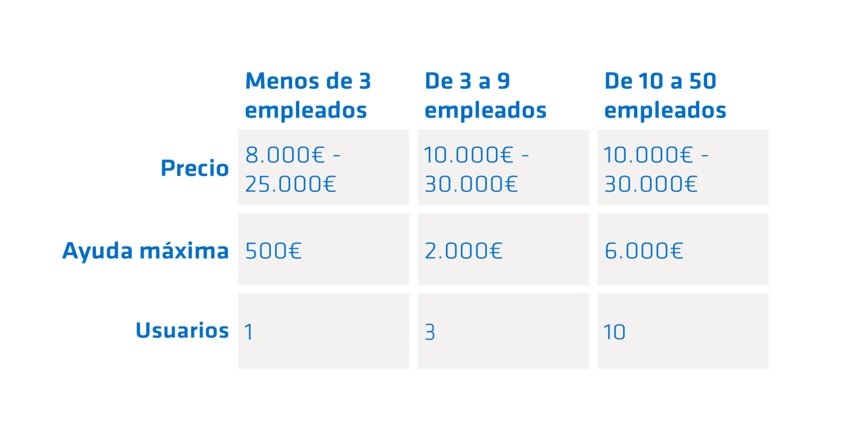 Gestion de procesos Gestion de procesos