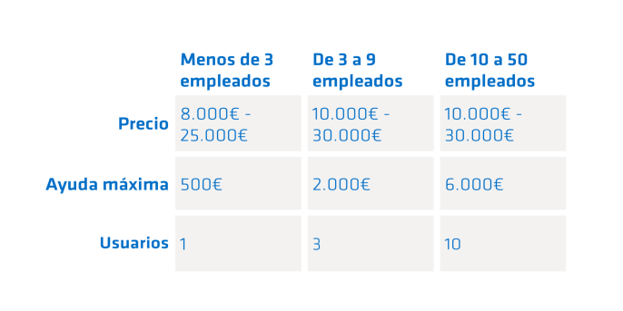 Gestion de procesos