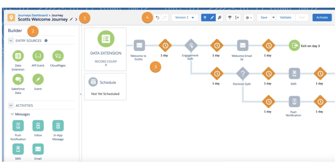 Ejemplo de Journey Builder. Funcionalidad de Marketing Cloud