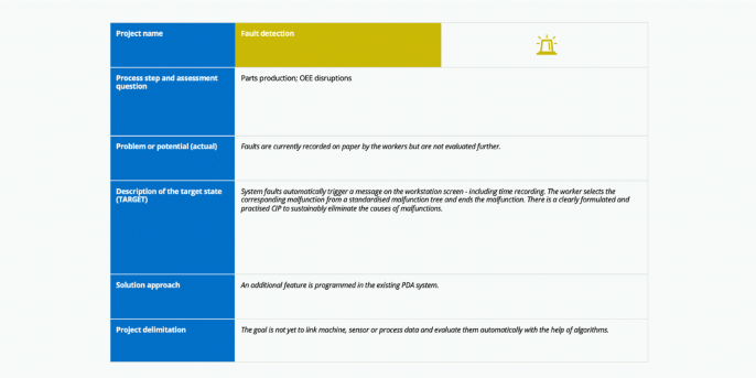 project outlines