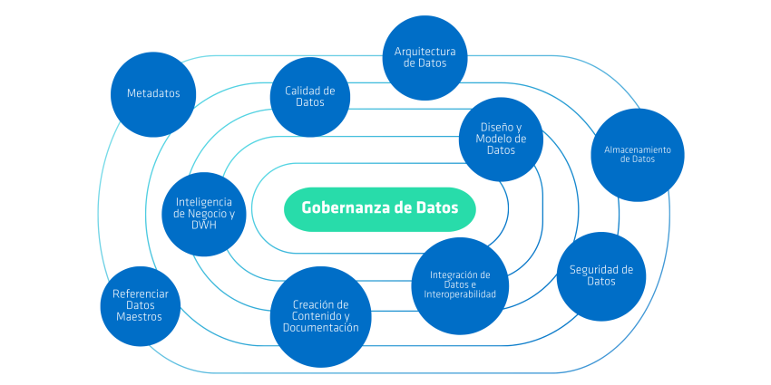 Data Strategy