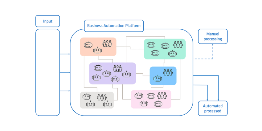 Comparación entre la automatización basada en IA y Agentic