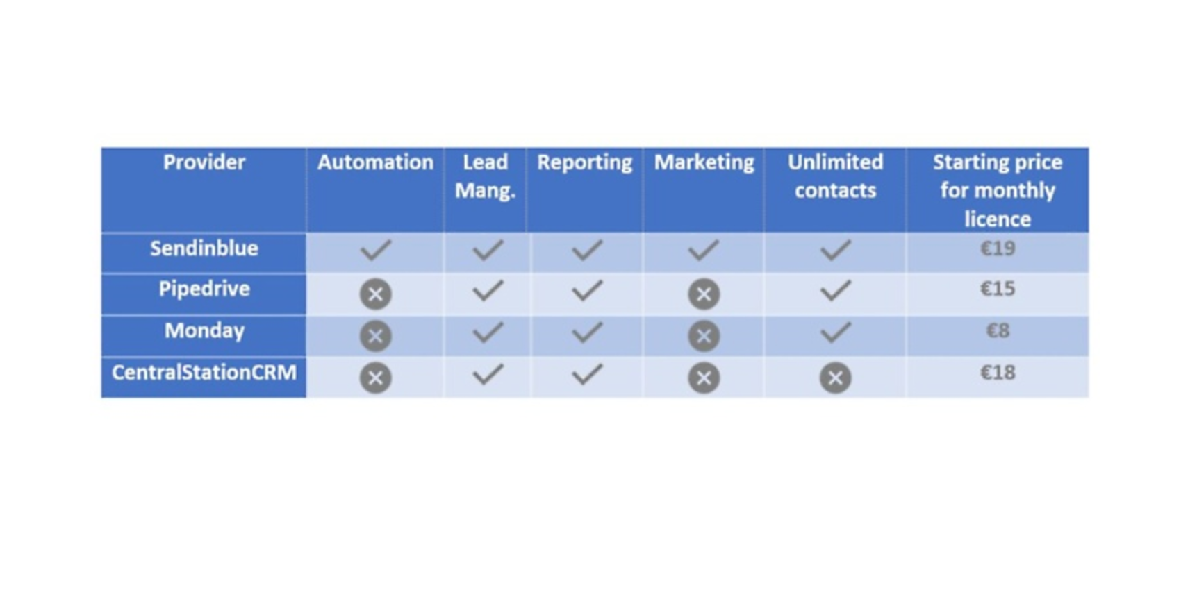 CRM CRM