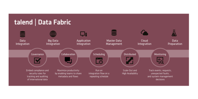 talend data fabric